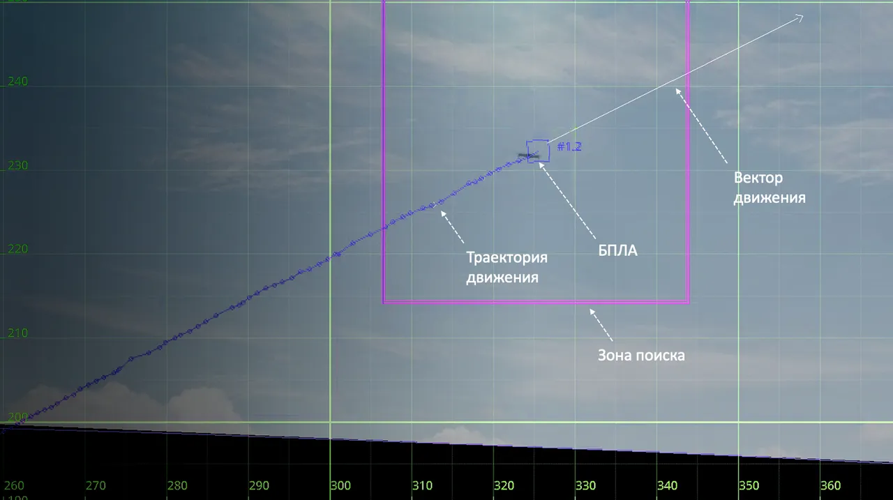 Интерфейс сопровождения цели